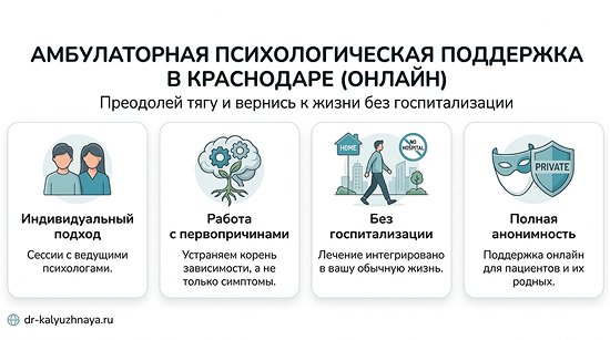 Инфографика об амбулаторной психологической поддержке онлайн в Коврове. 4 ключевых преимущества: индивидуальный подход, работа с первопричинами, без госпитализации, полная анонимность.
