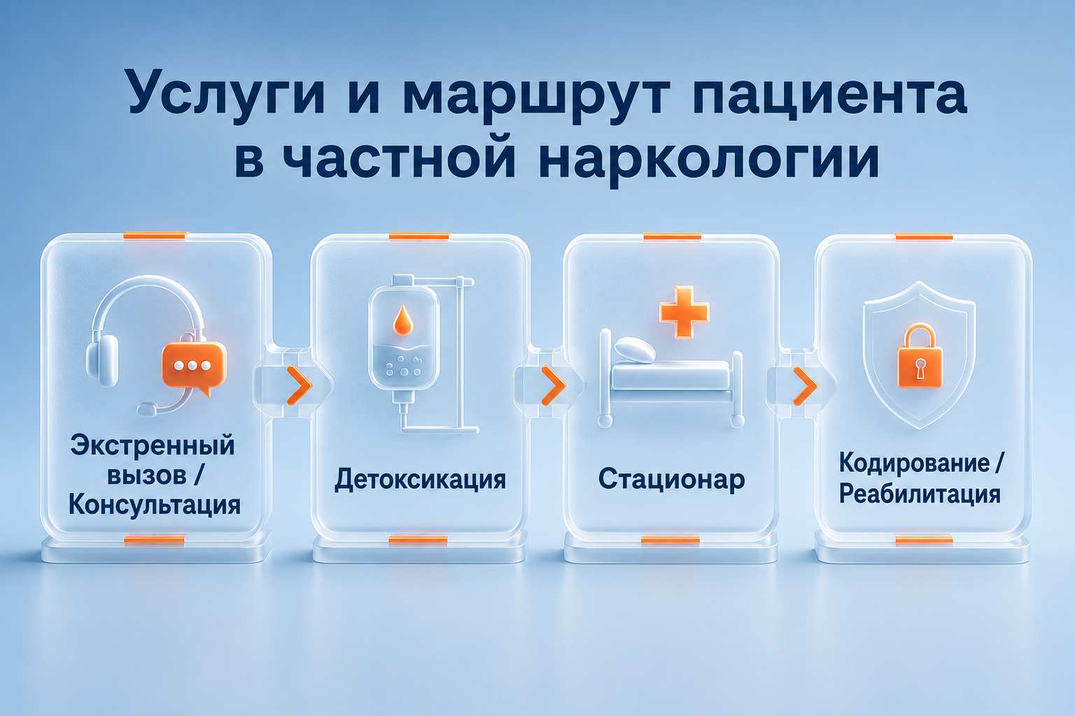 Инфографика объясняет услуги и маршрут пациента в частной наркологии